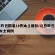 北京昨日新增10例本土确诊/北京昨日新增2例本土病例