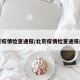 北京疫情检查通报/北京疫情检查通报最新